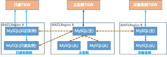 MySQL之父好评，开源社区点赞的背后，这帮人做了哪些事？