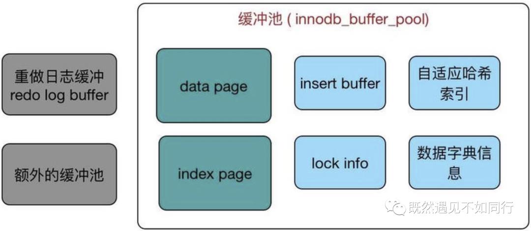 MYSQL查询和插入数据的流程是怎样的