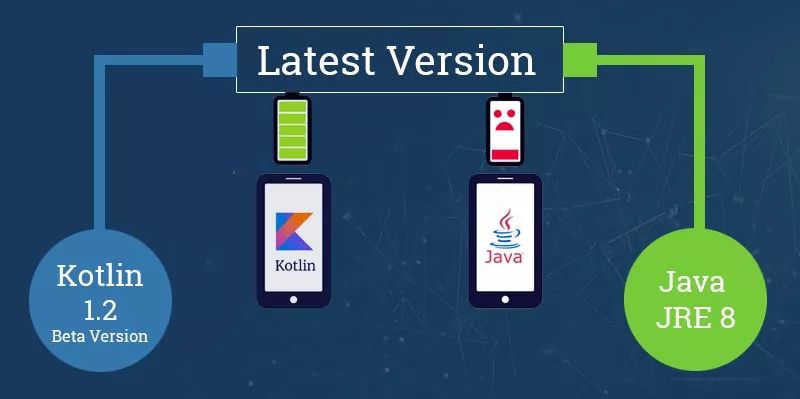 Kotlin Vs Java – 安卓开发编程语言之间的对决