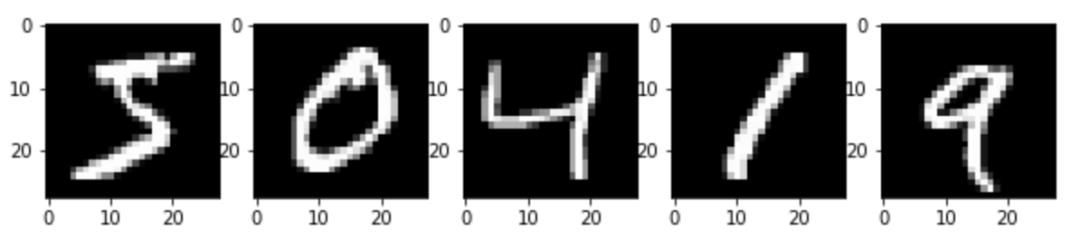 2 万字全面测评深度学习框架 PaddlePaddle、TensorFlow 和 Keras | 程序员硬核评测