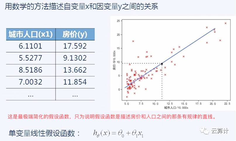 不懂高数也能入门深度学习--PaddlePaddle入门和实战