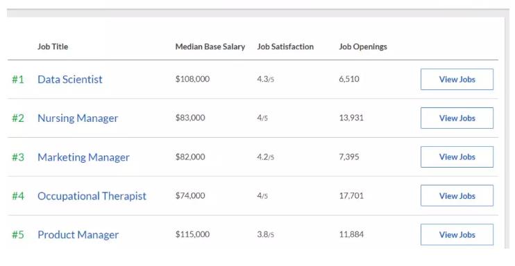 只为他们！Microsoft新建办公室、Amazon还新开放2k+个职位！