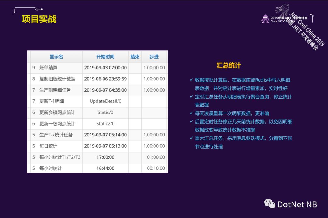 .NET 大数据实时计算--学习笔记