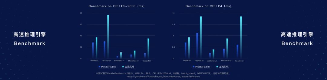 薅百度GPU羊毛！PaddlePaddle大升级，比Google更懂中文，打响AI开发者争夺战