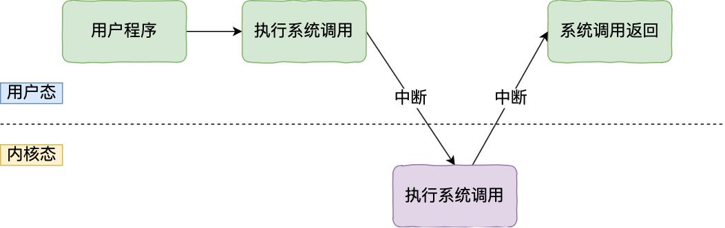 Linux 内核 vs Windows 内核