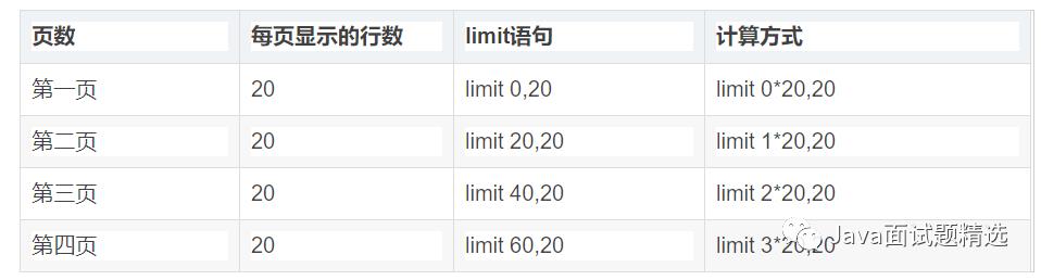 【219期】面试官：谈谈MySQL的limit用法、逻辑分页和物理分页