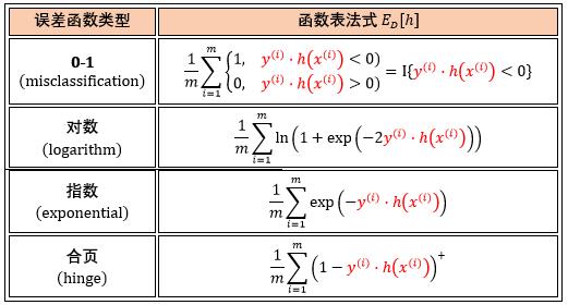 【机器学习基础】Python机器学习的神器- Scikit-learn使用说明