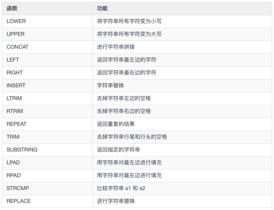 炸裂！MySQL 82 张图带你飞！