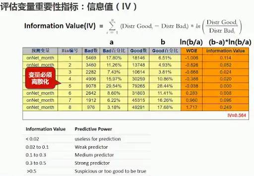 【机器学习基础】特征选择的Python实现(全)