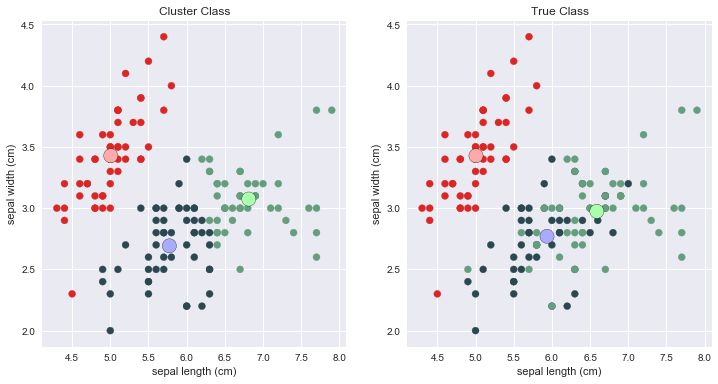 【机器学习基础】Python机器学习的神器- Scikit-learn使用说明