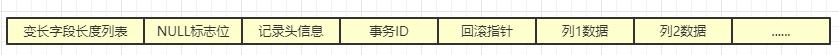 MySql数据是如何存储在磁盘上存储的？