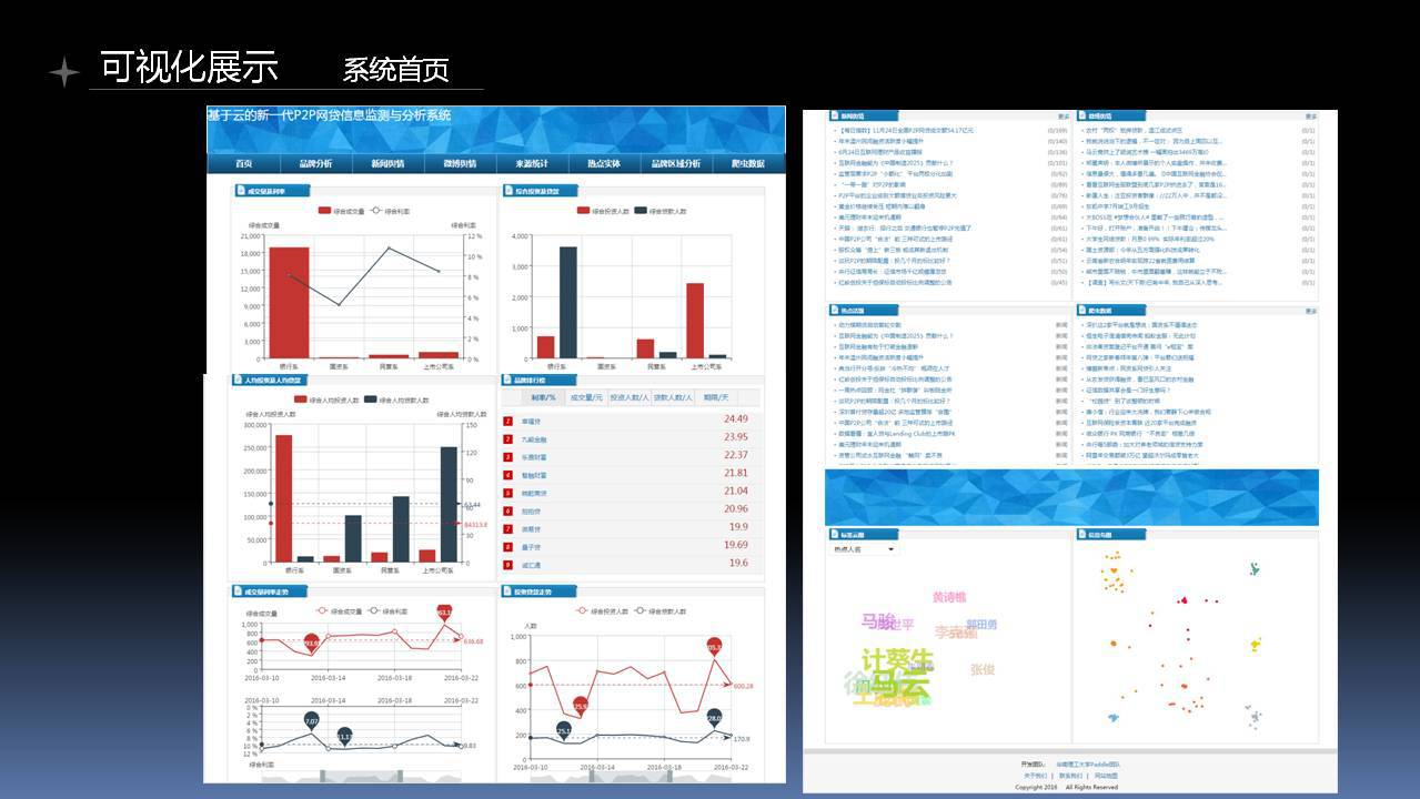 魔镜杯决赛数据产品组【入围奖】-Paddle团队作品