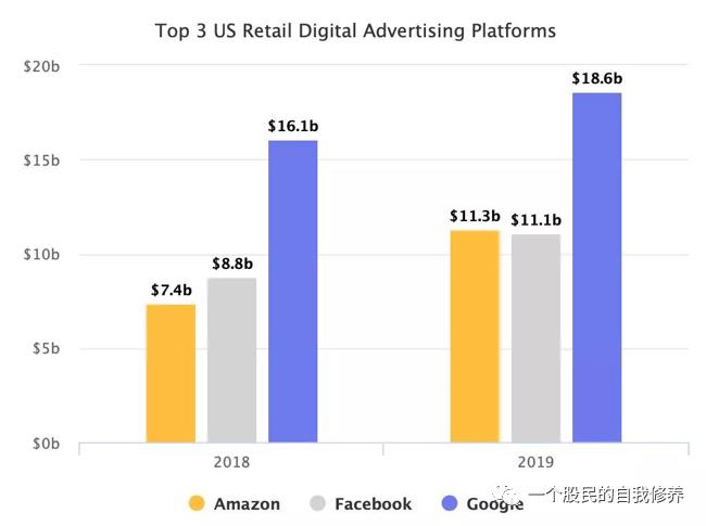 2019 Q4 Amazon and Microsoft Analysis