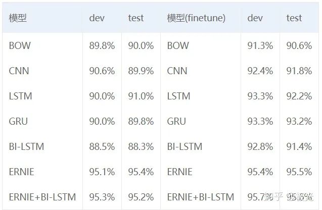 乘风破浪的Paddle之LSTM