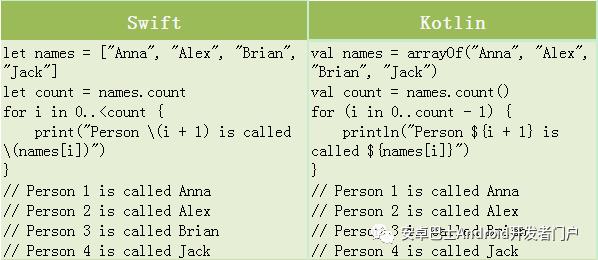 Kotlin 与 Swift 的简单对比，简直是太像了