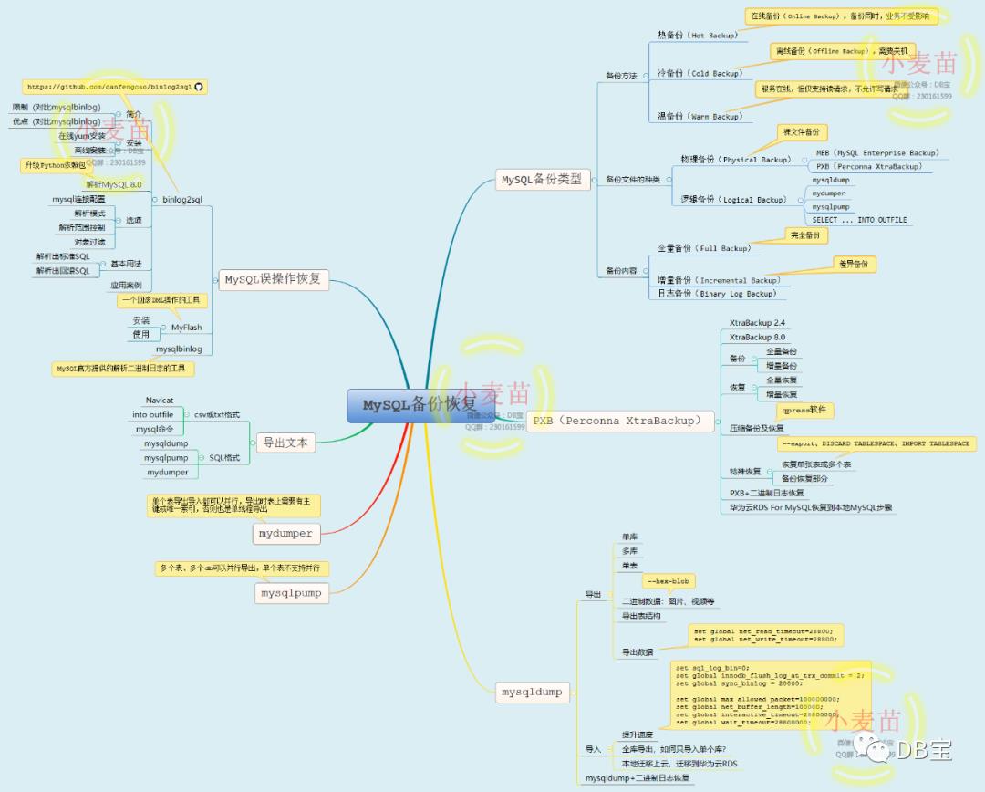 小麦苗MySQL DBA培训第2期开班啦（送第1期视频）