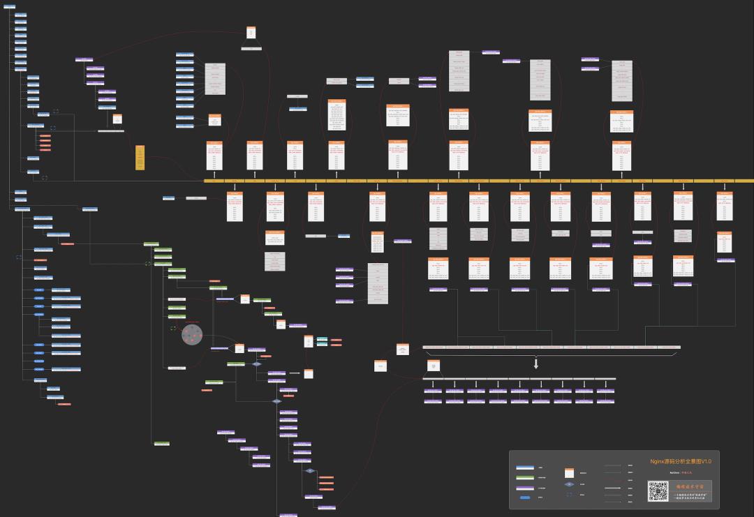 震撼！全网第一张源码分析全景图揭秘Nginx