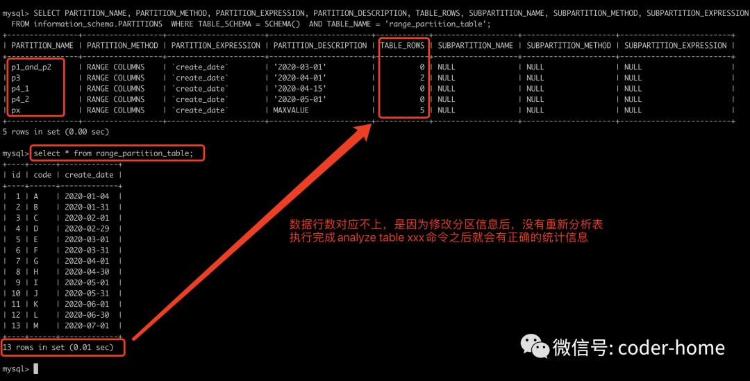 MySQL中的分区表