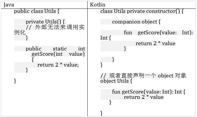 藏书丨Kotlin与Java的简单实例对比