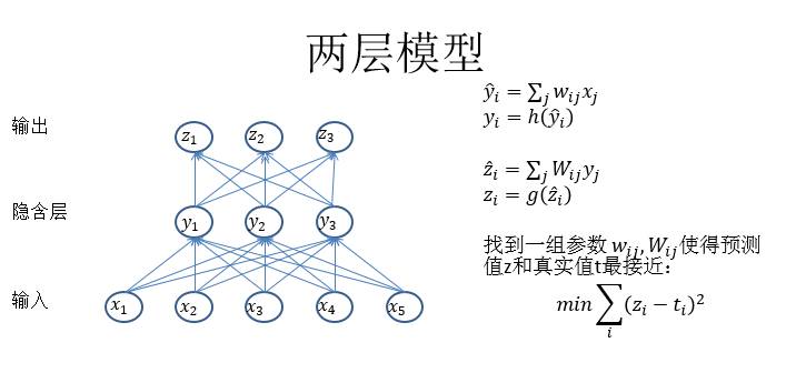 百度PaddlePaddle深度学习平台：面向工程师，性能优先