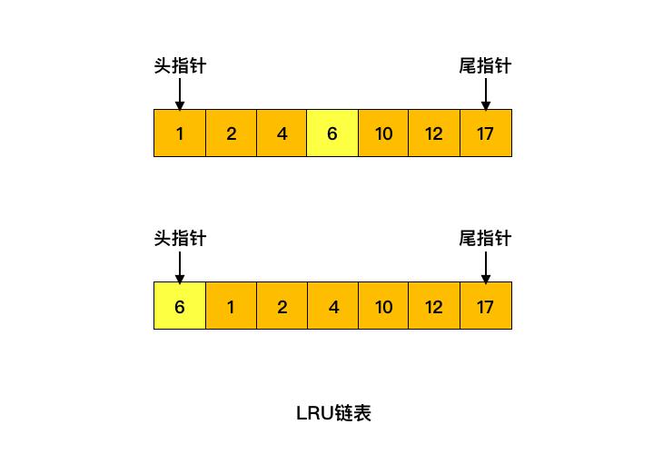 MySQL 缓冲池 是什么？