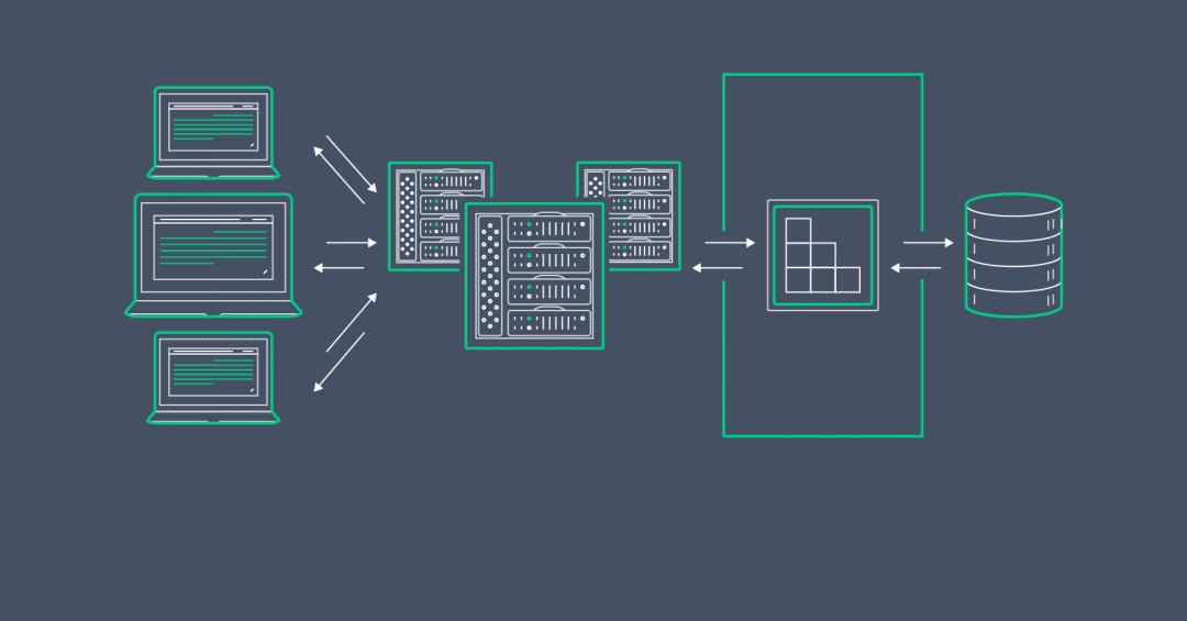 如何通过缓存提高Web 场景中的ASP.NET App性能