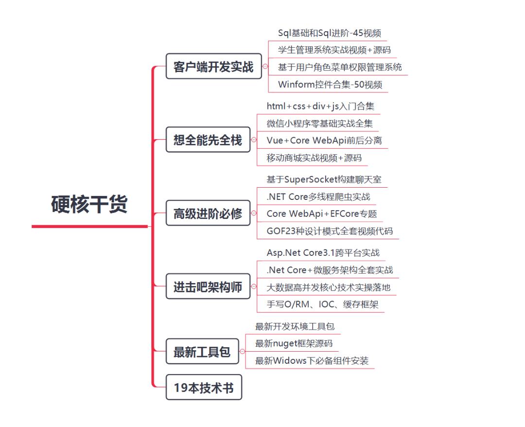 手握救命稻草！小组其余同事接连被裁，.Net程序员的心路历程曝光！