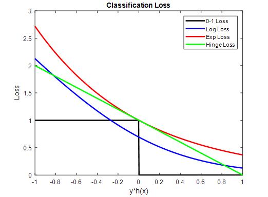 【机器学习基础】Python机器学习的神器- Scikit-learn使用说明