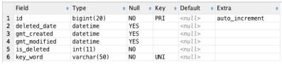 送书啦！Kotlin 从入门到进阶实践看这本就够啦