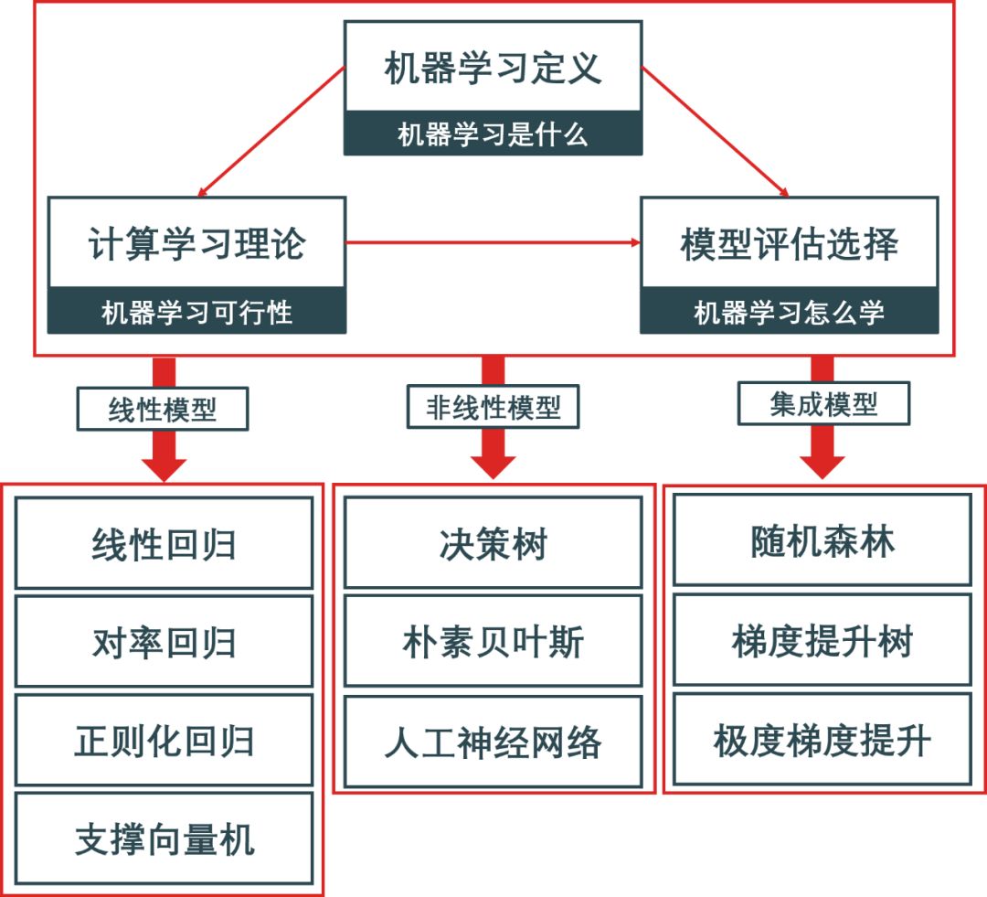 【机器学习基础】Python机器学习的神器- Scikit-learn使用说明