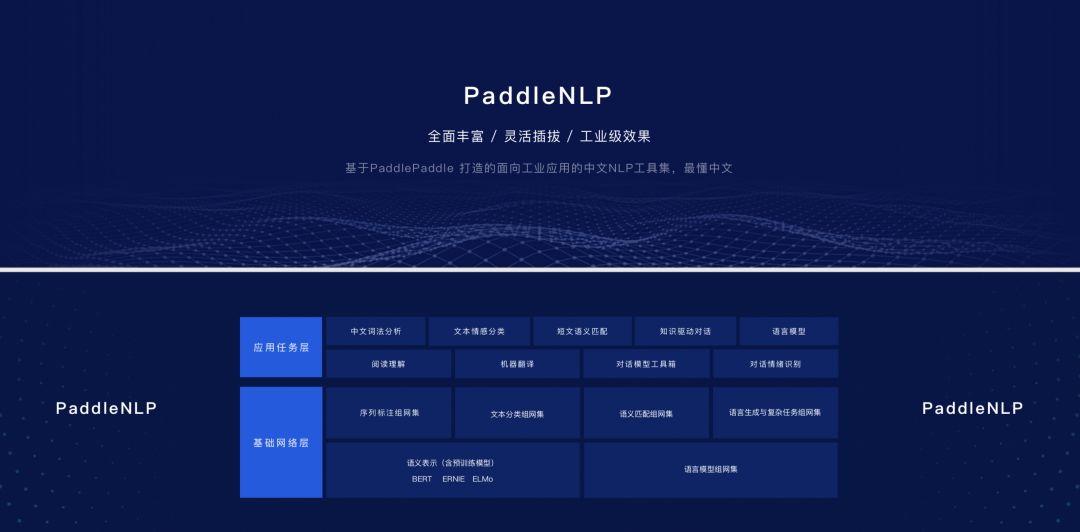 薅百度GPU羊毛！PaddlePaddle大升级，比Google更懂中文，打响AI开发者争夺战