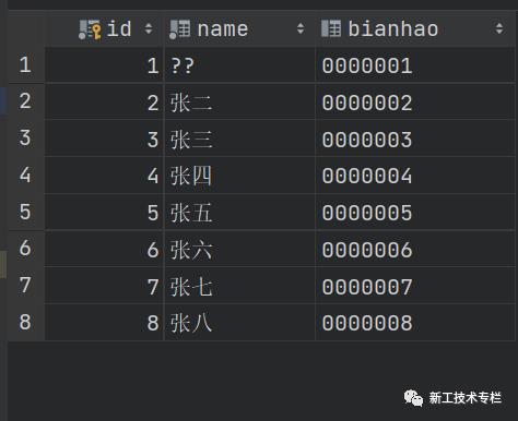 Java Web 使用IDEA对mysql数据库进行简单增删改查操作（附源码下载）