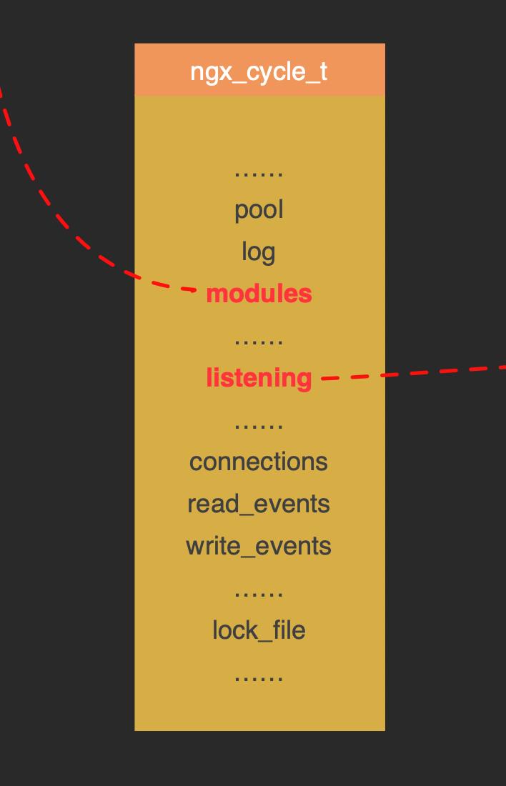 震撼！全网第一张源码分析全景图揭秘Nginx