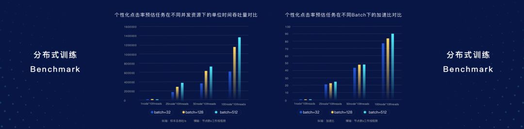 薅百度GPU羊毛！PaddlePaddle大升级，比Google更懂中文，打响AI开发者争夺战