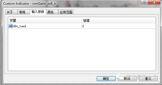 交易信号指标RvmGann