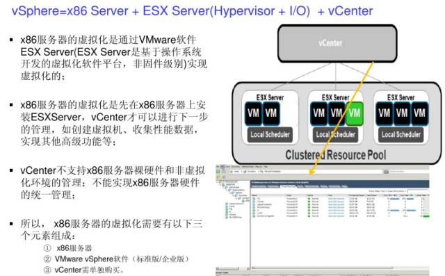 主流虚拟化平台运维 14 个知识点 （涉及 PowerVM、VMware、Citrix 等）