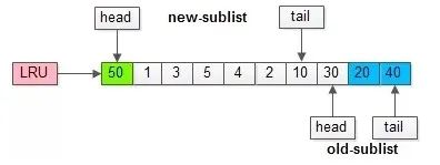 MYSQL DB_CACHE