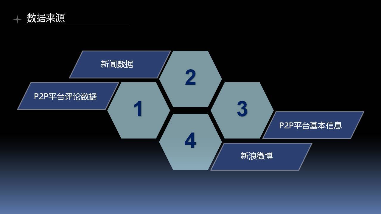 魔镜杯决赛数据产品组【入围奖】-Paddle团队作品