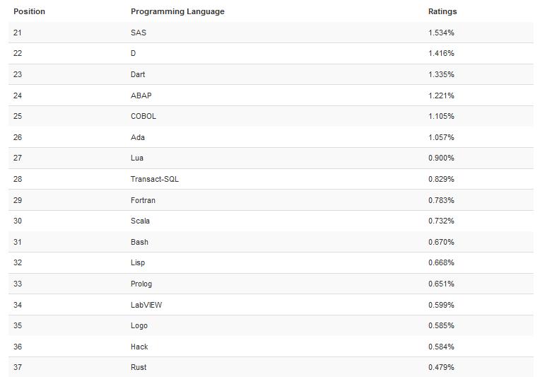 Q新闻丨6月编程语言排行榜：Kotlin首进50强；苹果再次重申全面禁止热更新；GMTC，一场聚焦移动开发未来的技术大会正在召开