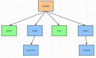 8张图，5大组件！了解MySQL查询语句执行过程。