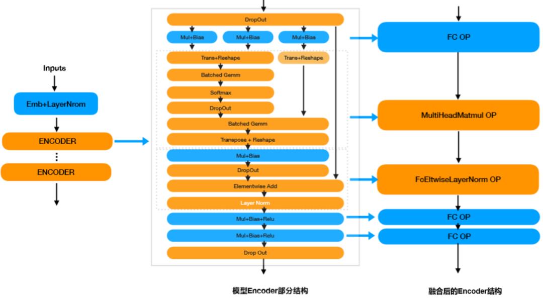 推理引擎Paddle Inference改造三要点，ERNIE时延降低81.3%