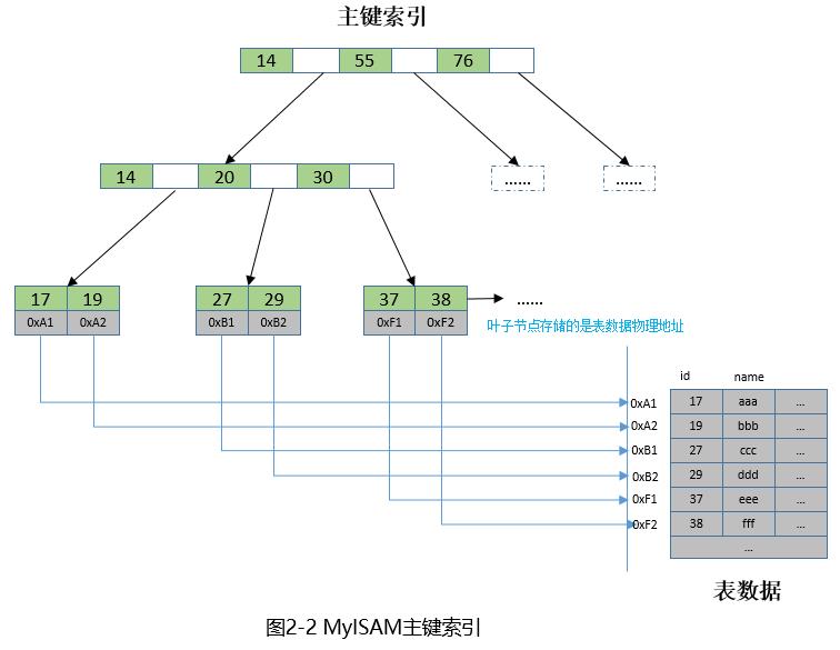 MySQL 5.6.35 索引优化导致的死锁案例解析