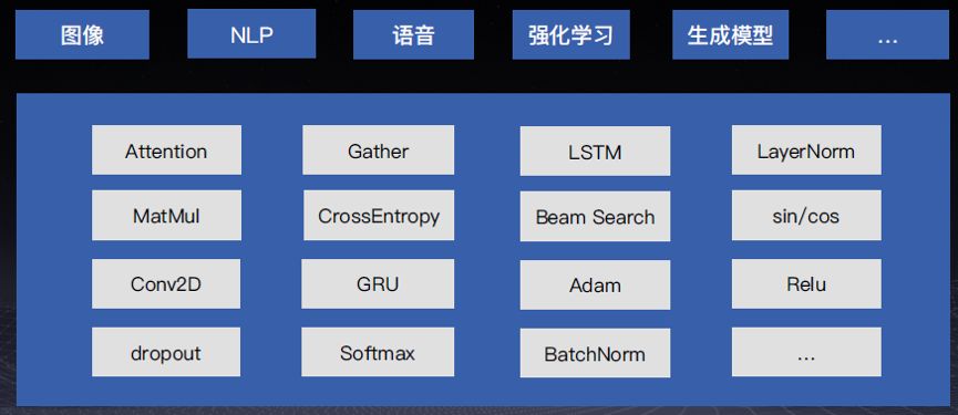 专栏 | 百度PaddlePaddle的新特性与大规模稀疏数据分布式模型训练