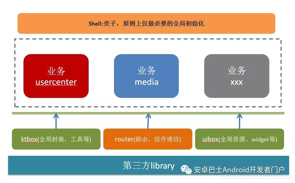 一款基于Kotlin+MVP+组件化的麻雀App