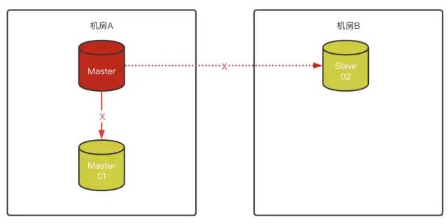 [转]MySQL 8.0.23的MGR新姿势