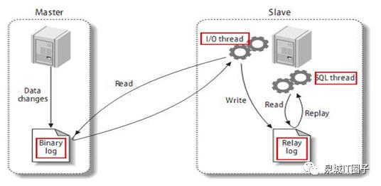 MySQL高级篇 - 性能优化