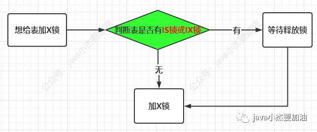 mysql中的各种锁把我搞糊涂啦~