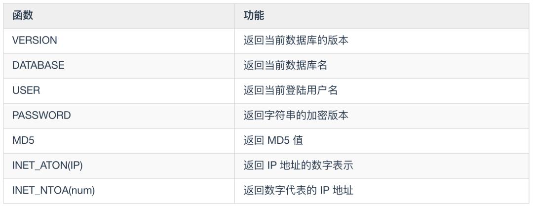 炸裂！MySQL 82 张图带你飞！