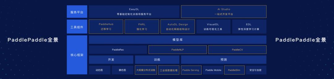 百度AI攻坚战：PaddlePaddle中国突围