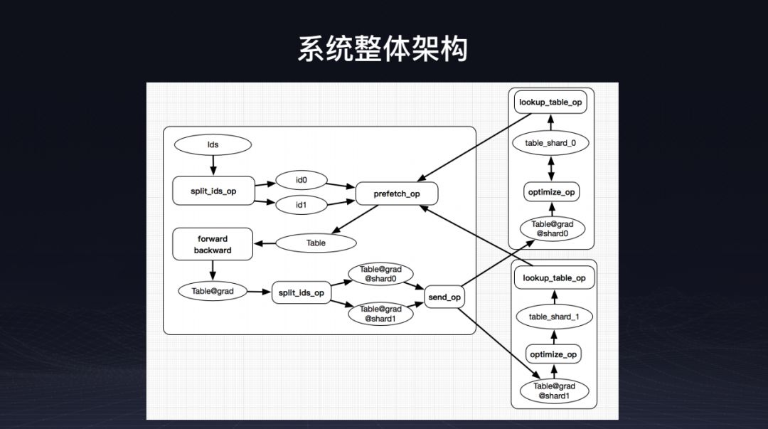 深度学习框架PaddlePaddle的新特性与炼成之路